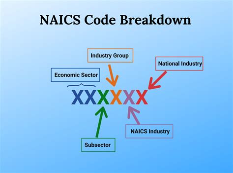 cnc machining naics code|The Essential Guide to CNC Machining NAICS Codes.